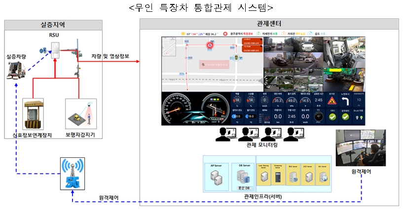 무료 이러닝솔루션, 무료 동영상강의솔루션, 인강사이트 제작, 인터넷강의사이트 제작, 온라인강의사이트 제작 구축 임대 이미지
